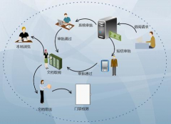 機房管理系統需要些什么功能？