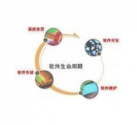 大學(xué)社團(tuán)管理系統(tǒng)功能實(shí)現(xiàn)？