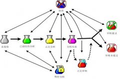 實驗室管理系統(tǒng)？？