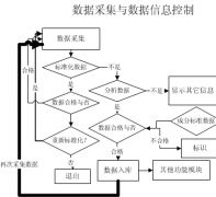 實(shí)驗(yàn)室管理軟件！！