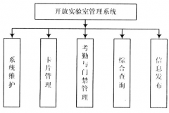 實驗室管理系統(tǒng)有哪家做的比較好的軟件？
