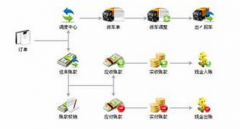 實(shí)驗(yàn)室設(shè)備管理系統(tǒng)應(yīng)該具備哪些功能？