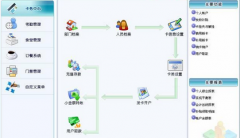 小區(qū)一卡通管理系統(tǒng)？