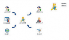 想購買一卡通管理系統(tǒng)，哪個廠家質(zhì)量保證，售后服務怎么樣？