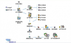 校園一卡通怎么去做呢！！