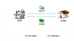 校園一卡通有哪些用途,越詳細越好？？？