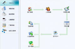校園一卡通有什么功能？