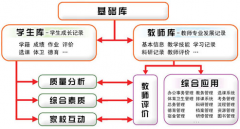 最好用的培訓(xùn)管理軟件是什么？