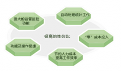 培訓(xùn)學(xué)校用哪個(gè)管理軟件好呀？