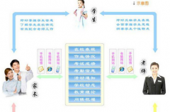有沒有適合培訓(xùn)學(xué)校的教學(xué)管理軟件?