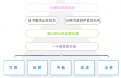 在線培訓(xùn)管理系統(tǒng)是什么，有什么用？