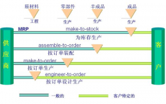 簡單易用的生產(chǎn)管理軟件哪里有？
