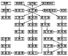 哪個(gè)生產(chǎn)管理系統(tǒng)軟件好？