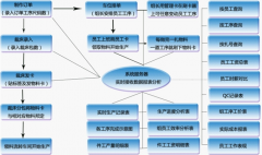 生產(chǎn)管理軟件？國內(nèi)哪個(gè)生產(chǎn)管理軟件好？