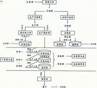 企業(yè)生產(chǎn)管理用哪個(gè)軟件比較好？