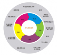 什么叫企業(yè)能源管理系統(tǒng)？