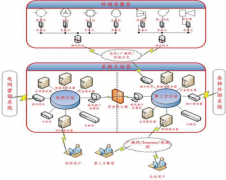 怎樣建立企業(yè)能源管理體系,求解？