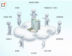 工廠管理軟件的系統(tǒng)特點是什么？