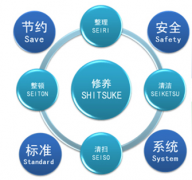 工廠管理軟件的基本功能有哪些？