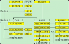哪個工廠倉庫管理軟件好？