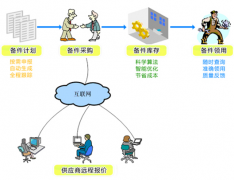 工廠倉庫管理軟件最好是免費(fèi)版的？