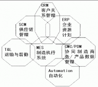 求簡單易用的工廠管理軟件！