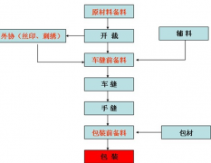 什么是生產管理系統(tǒng)？