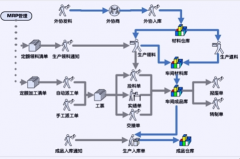 電廠生產管理系統(tǒng)有哪些模塊？