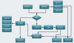車間生產管理系統(tǒng)哪個公司的比較好啊？