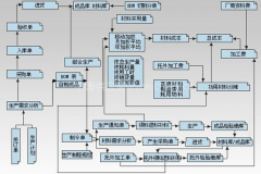 車間管理軟件是怎樣管理的？如何管控到人？