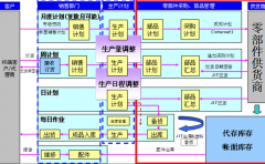 水泥生產(chǎn)企業(yè)管理軟件有哪些？
