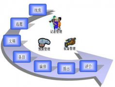企業(yè)管理軟件，軟件找什么哪家比較好？