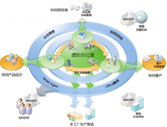 生產(chǎn)計劃管理軟件的作用有哪些？