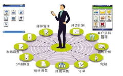 生產(chǎn)計劃管理軟件有哪些好處？