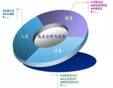 生產(chǎn)管理系統(tǒng)軟件好用的有哪些？