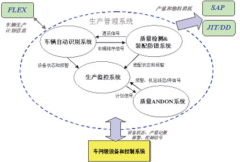 急需一個生產(chǎn)流程管理類軟件？