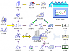 服裝店管理軟件哪個好用？