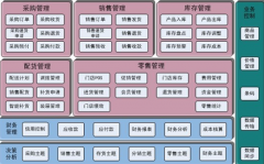 免費(fèi)服裝管理軟件用哪個(gè)比較好？