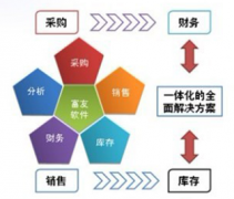 什么服裝管理軟件最好？