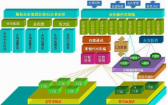 服裝管理軟件哪個好用? 最好要有詳細的！