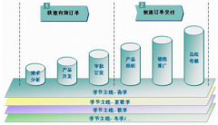 服裝店管理軟件哪個(gè)好？