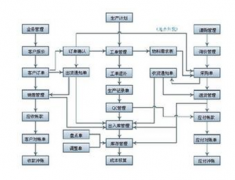服裝店管理軟件有哪些？