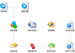 服裝店管理軟件哪個(gè)品牌好？