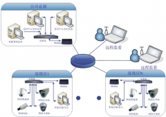 哪里能有定做連鎖店系統(tǒng)軟件？