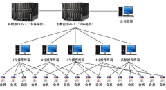 連鎖店信息發(fā)布系統(tǒng)有什么優(yōu)點？