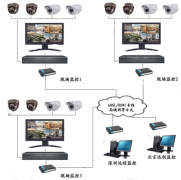 連鎖店管理軟件哪個比較好些？