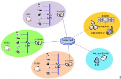 連鎖店會(huì)員管理系統(tǒng)哪個(gè)更好？
