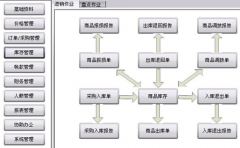 連鎖店管理軟件，哪家的好用？