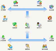 連鎖店管理軟件，哪里可以下載？