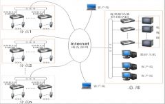 哪里有連鎖店會(huì)員管理系統(tǒng)有簡單點(diǎn)的??？
